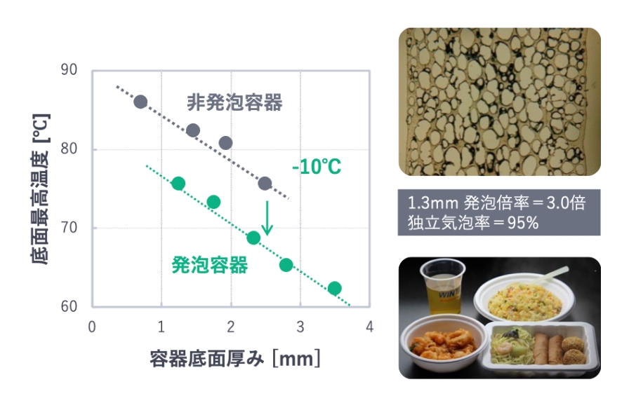 容器断熱性試験