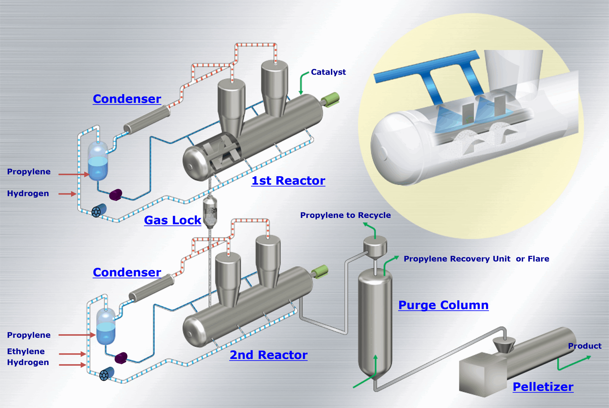 FORMOSA PLASTICS USA社、Horizone™技術ライセンスの新ポリプロピレン